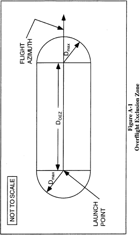 Figure 45 in Appendix A to Part 420-Method for Defining a Flight Corridor