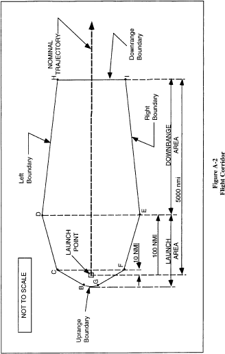 Figure 46 in Appendix A to Part 420-Method for Defining a Flight Corridor