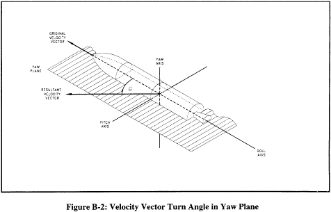 Figure 12 in Appendix B to Part 420-Method for Defining a Flight Corridor