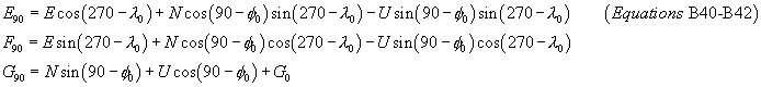 Figure 24 in Appendix B to Part 420-Method for Defining a Flight Corridor