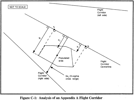 Figure 5 in Appendix C to Part 420-Risk Analysis