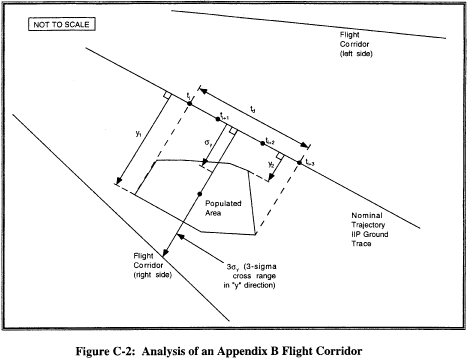 Figure 10 in Appendix C to Part 420-Risk Analysis