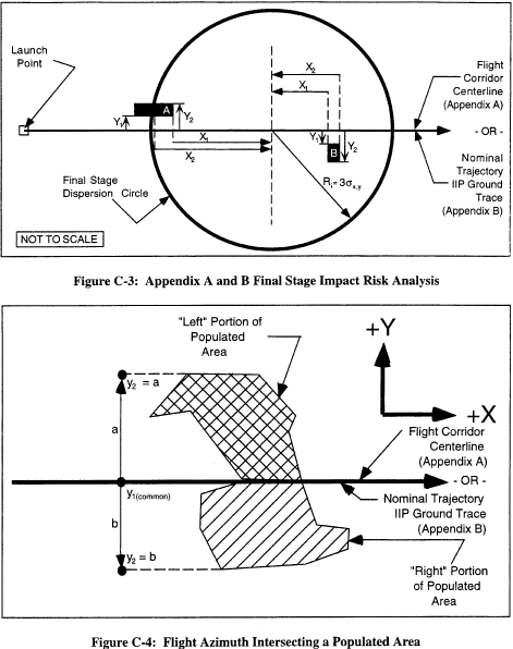 Figure 11 in Appendix C to Part 420-Risk Analysis