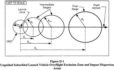 Figure 3 in Appendix D to Part 420-Impact Dispersion Areas and Casualty Expectancy Estimate for an Unguided Suborbital Launch Vehicle