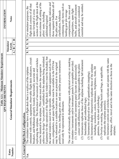 Figure 1 in Appendix A to Part 60-Qualification Performance Standards for Airplane Full Flight Simulators