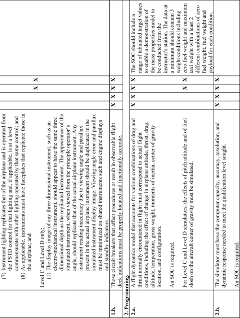 Figure 2 in Appendix A to Part 60-Qualification Performance Standards for Airplane Full Flight Simulators