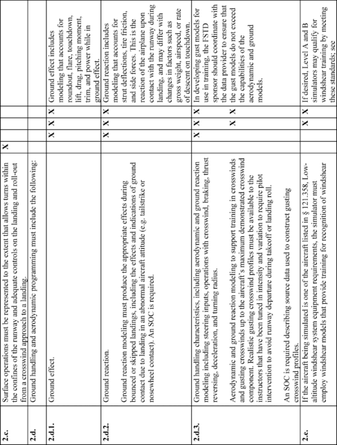 Figure 3 in Appendix A to Part 60-Qualification Performance Standards for Airplane Full Flight Simulators
