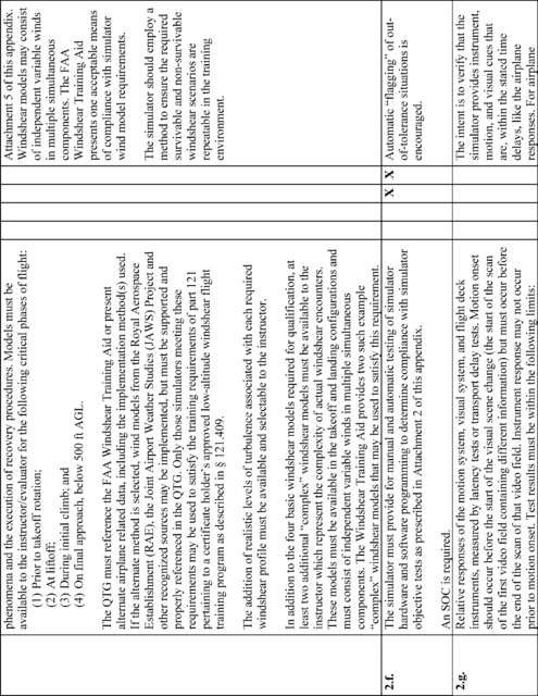 Figure 4 in Appendix A to Part 60-Qualification Performance Standards for Airplane Full Flight Simulators