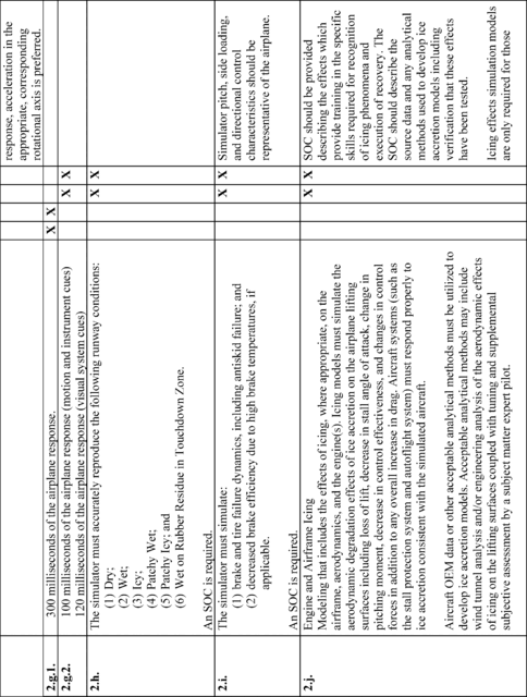 Figure 5 in Appendix A to Part 60-Qualification Performance Standards for Airplane Full Flight Simulators