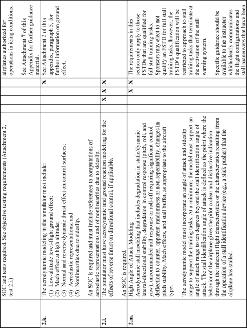 Figure 6 in Appendix A to Part 60-Qualification Performance Standards for Airplane Full Flight Simulators