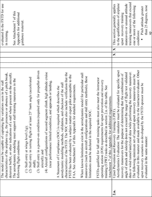 Figure 7 in Appendix A to Part 60-Qualification Performance Standards for Airplane Full Flight Simulators