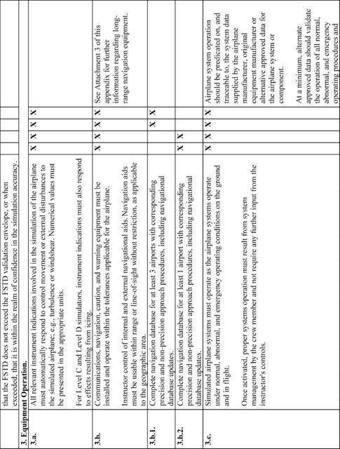 Figure 9 in Appendix A to Part 60-Qualification Performance Standards for Airplane Full Flight Simulators