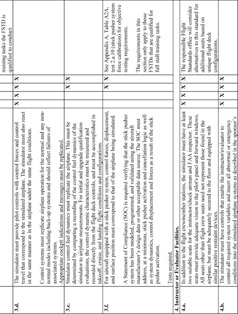 Figure 10 in Appendix A to Part 60-Qualification Performance Standards for Airplane Full Flight Simulators