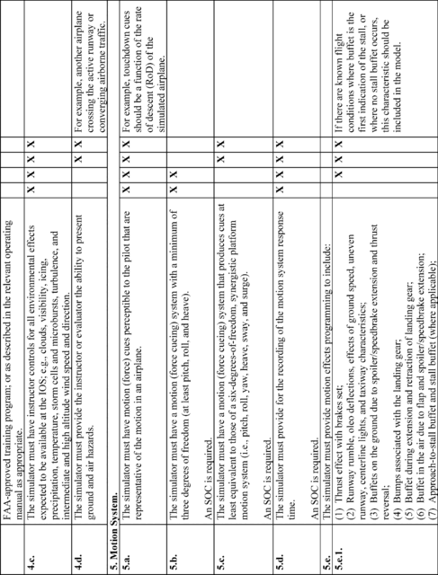 Figure 11 in Appendix A to Part 60-Qualification Performance Standards for Airplane Full Flight Simulators