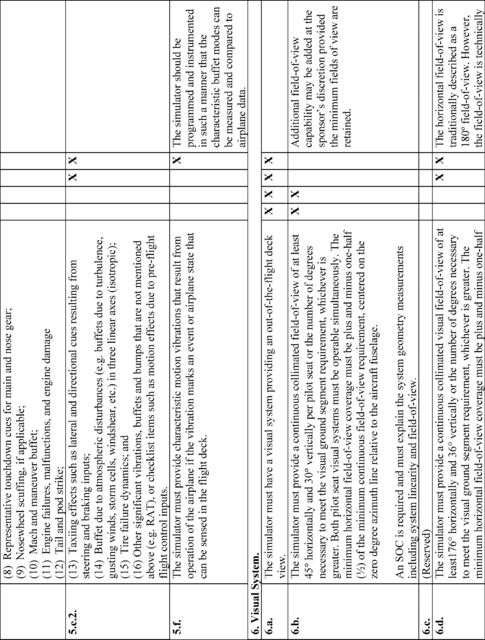 Figure 12 in Appendix A to Part 60-Qualification Performance Standards for Airplane Full Flight Simulators