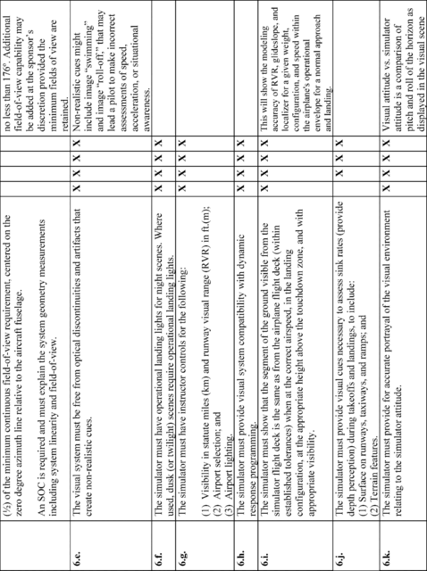 Figure 13 in Appendix A to Part 60-Qualification Performance Standards for Airplane Full Flight Simulators