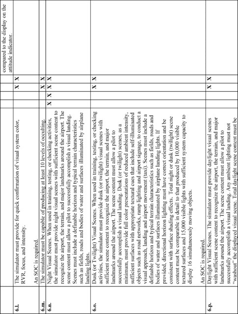 Figure 14 in Appendix A to Part 60-Qualification Performance Standards for Airplane Full Flight Simulators