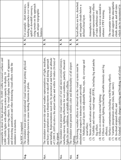 Figure 15 in Appendix A to Part 60-Qualification Performance Standards for Airplane Full Flight Simulators
