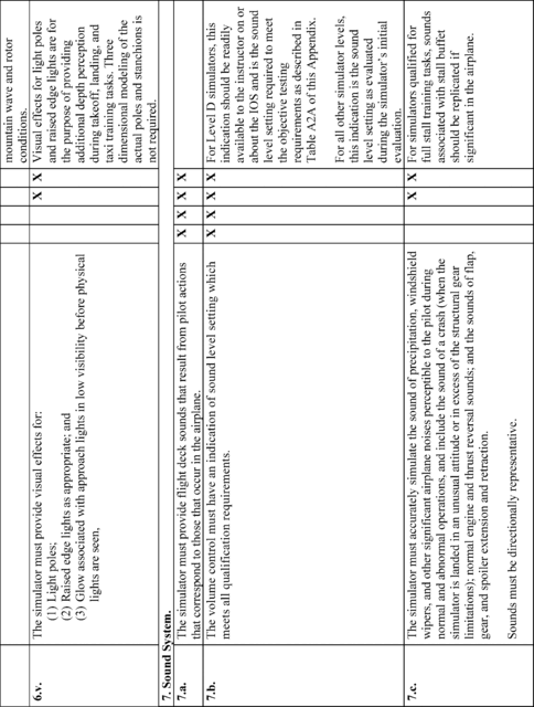 Figure 16 in Appendix A to Part 60-Qualification Performance Standards for Airplane Full Flight Simulators