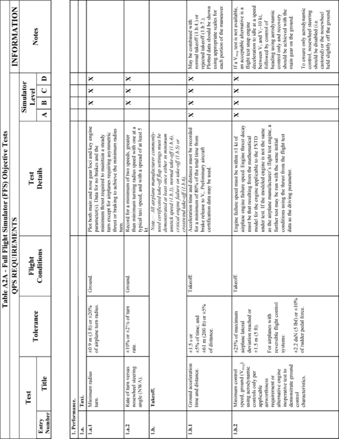 Figure 18 in Appendix A to Part 60-Qualification Performance Standards for Airplane Full Flight Simulators