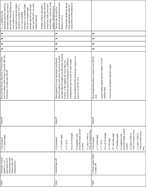 Figure 19 in Appendix A to Part 60-Qualification Performance Standards for Airplane Full Flight Simulators