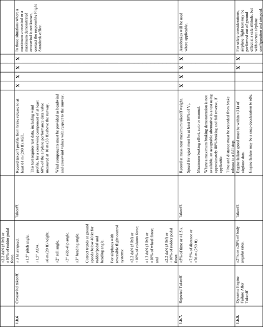Figure 20 in Appendix A to Part 60-Qualification Performance Standards for Airplane Full Flight Simulators