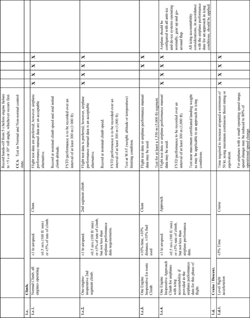 Figure 21 in Appendix A to Part 60-Qualification Performance Standards for Airplane Full Flight Simulators