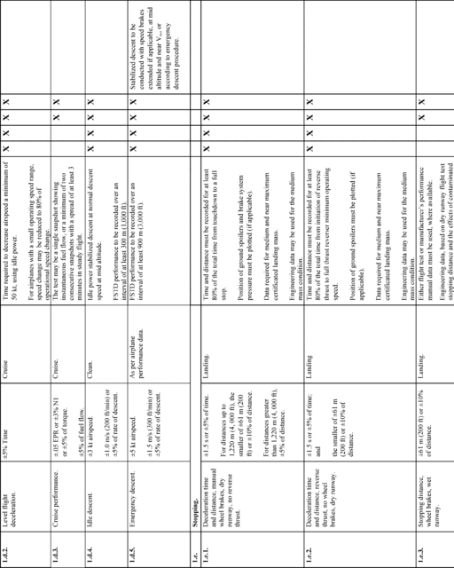 Figure 22 in Appendix A to Part 60-Qualification Performance Standards for Airplane Full Flight Simulators