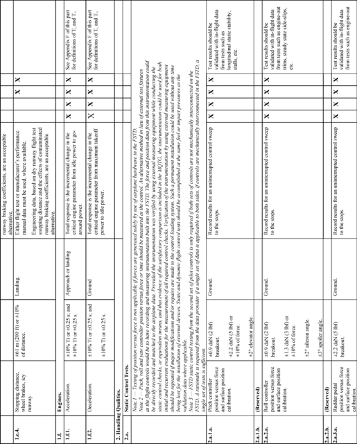 Figure 23 in Appendix A to Part 60-Qualification Performance Standards for Airplane Full Flight Simulators