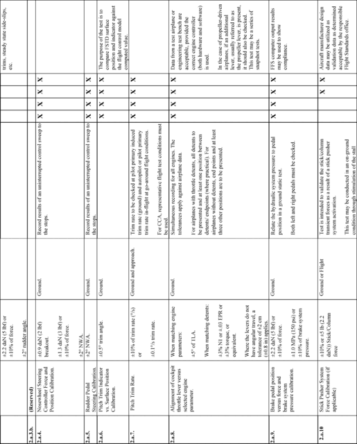 Figure 24 in Appendix A to Part 60-Qualification Performance Standards for Airplane Full Flight Simulators