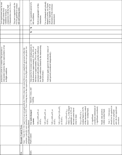 Figure 25 in Appendix A to Part 60-Qualification Performance Standards for Airplane Full Flight Simulators