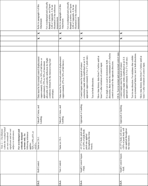 Figure 26 in Appendix A to Part 60-Qualification Performance Standards for Airplane Full Flight Simulators