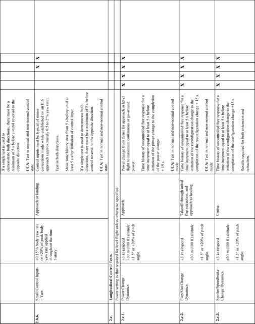 Figure 27 in Appendix A to Part 60-Qualification Performance Standards for Airplane Full Flight Simulators