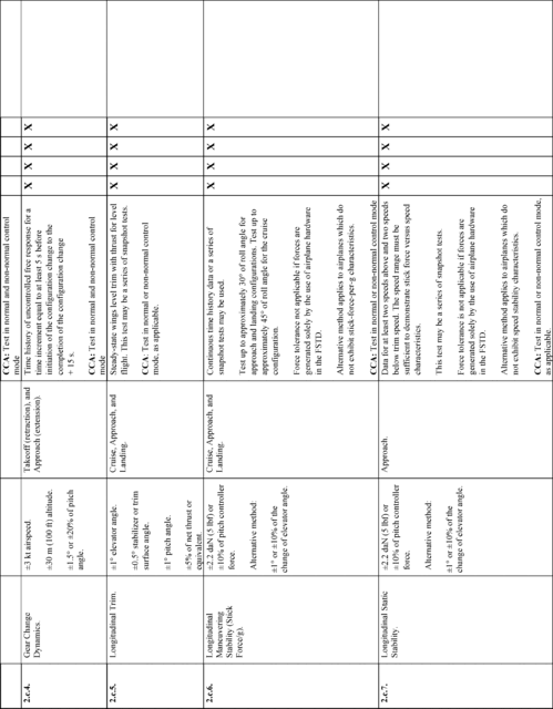 Figure 28 in Appendix A to Part 60-Qualification Performance Standards for Airplane Full Flight Simulators