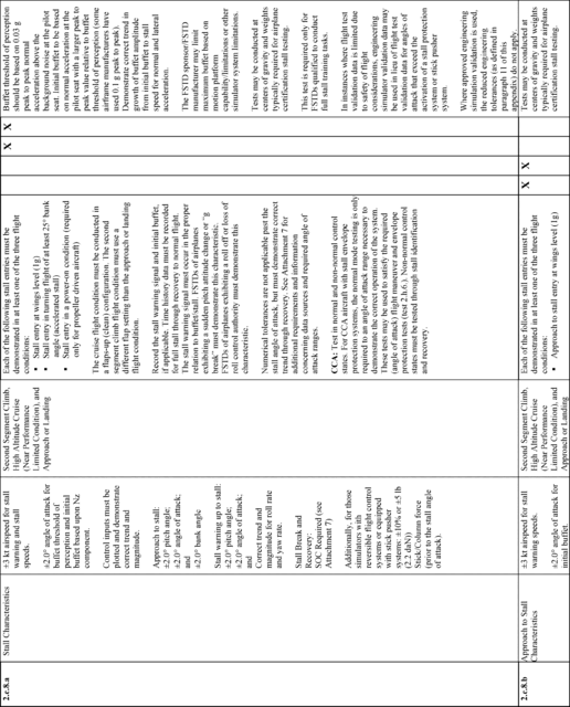 Figure 29 in Appendix A to Part 60-Qualification Performance Standards for Airplane Full Flight Simulators