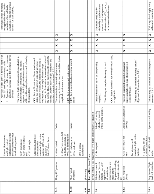 Figure 30 in Appendix A to Part 60-Qualification Performance Standards for Airplane Full Flight Simulators