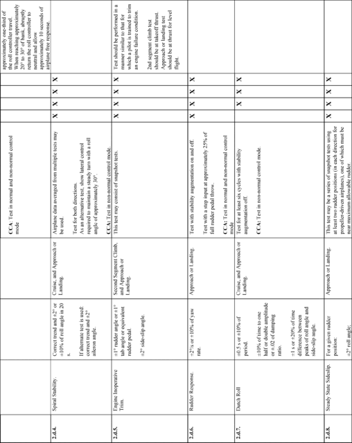 Figure 31 in Appendix A to Part 60-Qualification Performance Standards for Airplane Full Flight Simulators