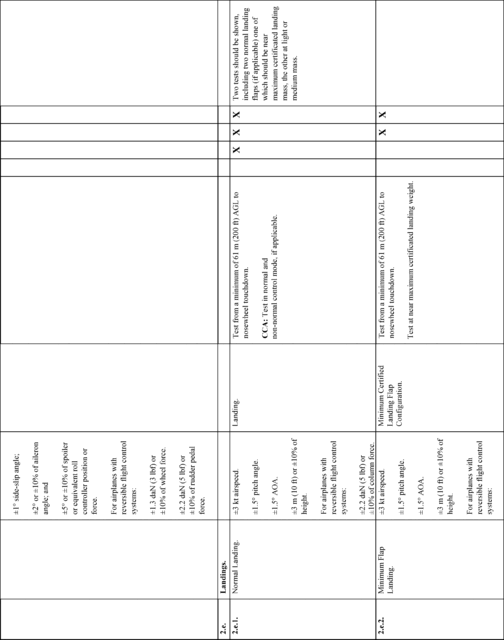 Figure 32 in Appendix A to Part 60-Qualification Performance Standards for Airplane Full Flight Simulators