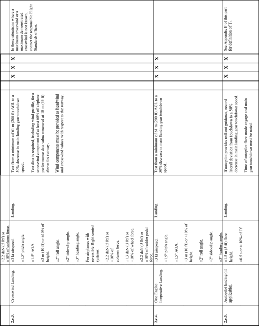 Figure 33 in Appendix A to Part 60-Qualification Performance Standards for Airplane Full Flight Simulators