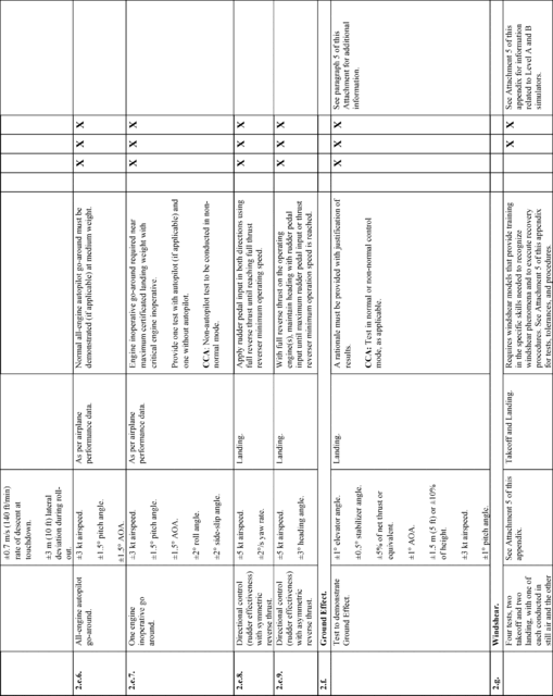 Figure 34 in Appendix A to Part 60-Qualification Performance Standards for Airplane Full Flight Simulators