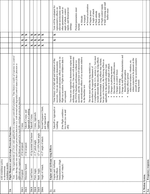 Figure 35 in Appendix A to Part 60-Qualification Performance Standards for Airplane Full Flight Simulators