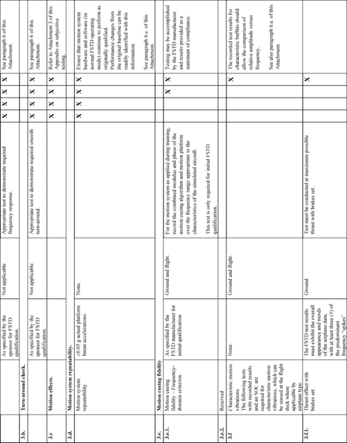 Figure 36 in Appendix A to Part 60-Qualification Performance Standards for Airplane Full Flight Simulators