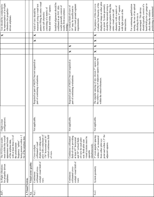 Figure 38 in Appendix A to Part 60-Qualification Performance Standards for Airplane Full Flight Simulators