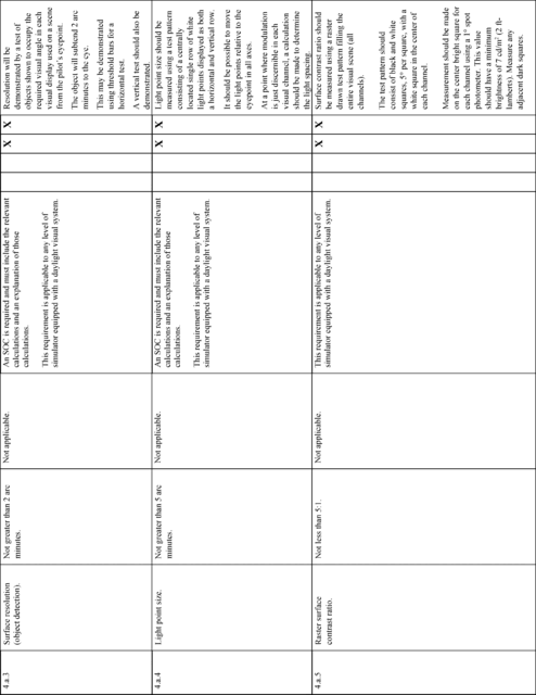 Figure 39 in Appendix A to Part 60-Qualification Performance Standards for Airplane Full Flight Simulators