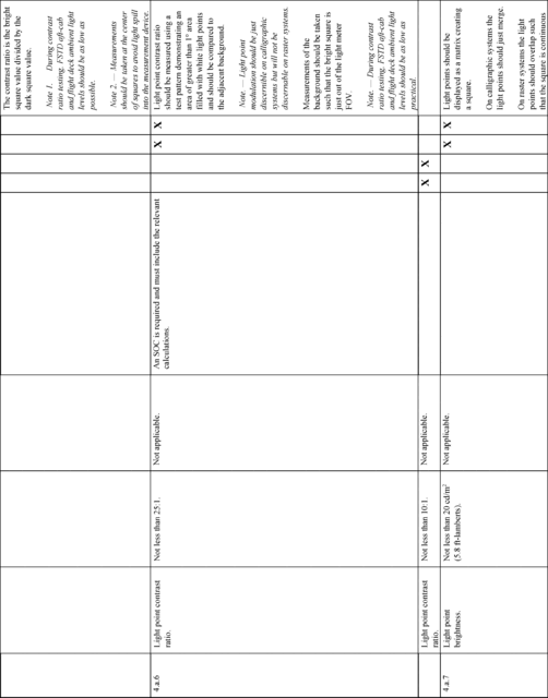 Figure 40 in Appendix A to Part 60-Qualification Performance Standards for Airplane Full Flight Simulators