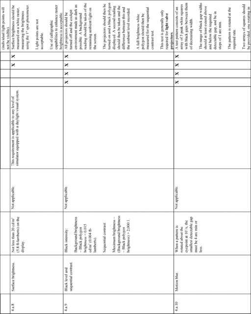 Figure 41 in Appendix A to Part 60-Qualification Performance Standards for Airplane Full Flight Simulators