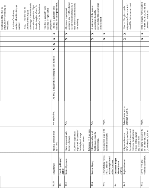 Figure 42 in Appendix A to Part 60-Qualification Performance Standards for Airplane Full Flight Simulators