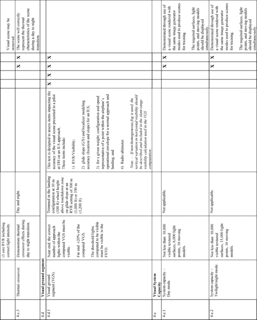 Figure 43 in Appendix A to Part 60-Qualification Performance Standards for Airplane Full Flight Simulators