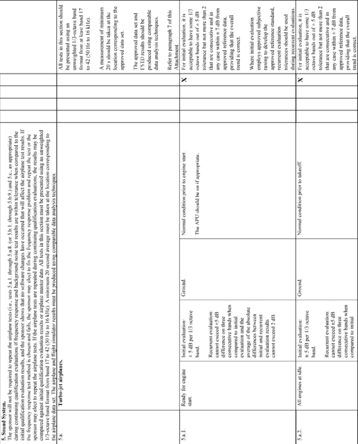 Figure 44 in Appendix A to Part 60-Qualification Performance Standards for Airplane Full Flight Simulators