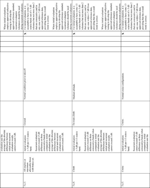 Figure 45 in Appendix A to Part 60-Qualification Performance Standards for Airplane Full Flight Simulators